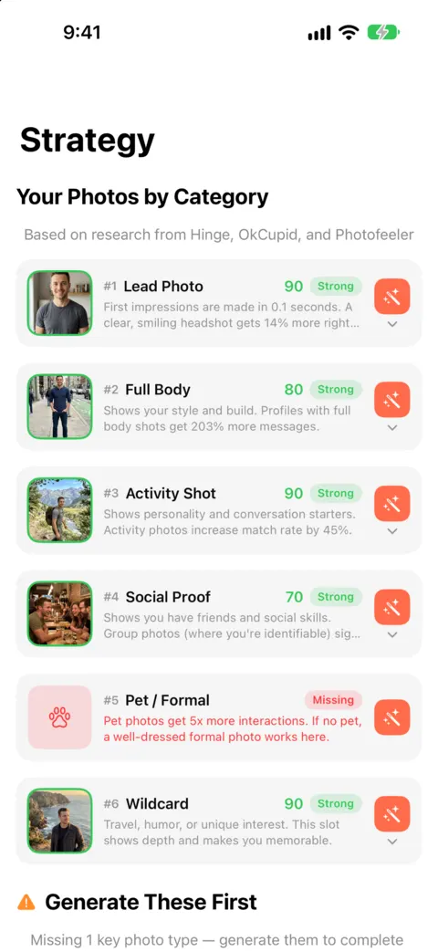 Matchframe’s strategy screen: profile photos scored by category